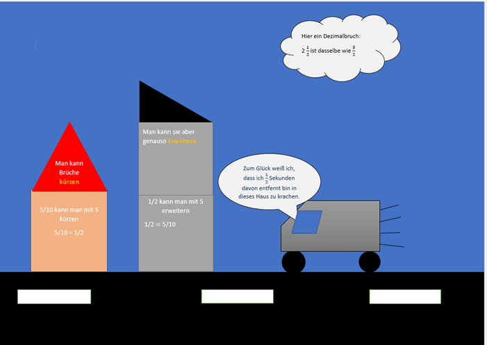 Lernplakat zum Thema Brücher mit Stadtkulisse